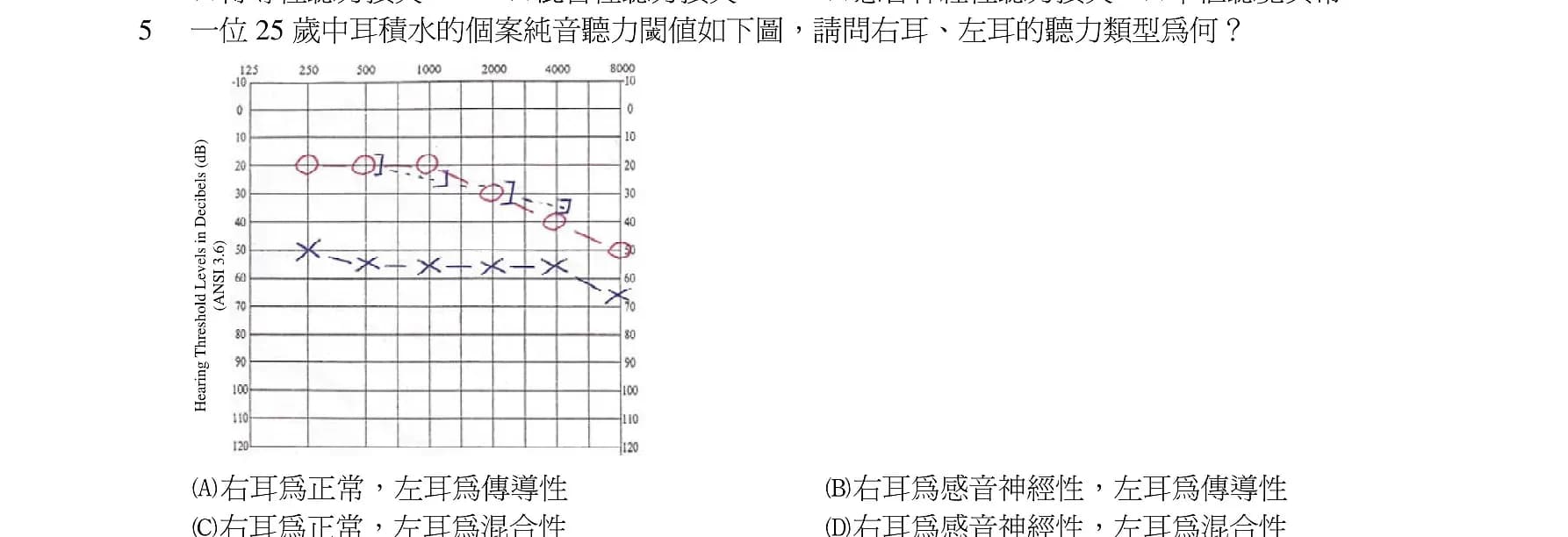 question 圖片