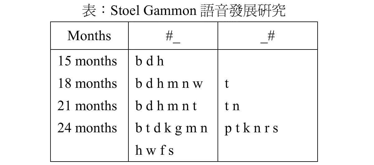 question 圖片