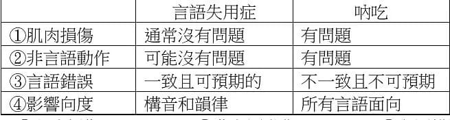 question 圖片