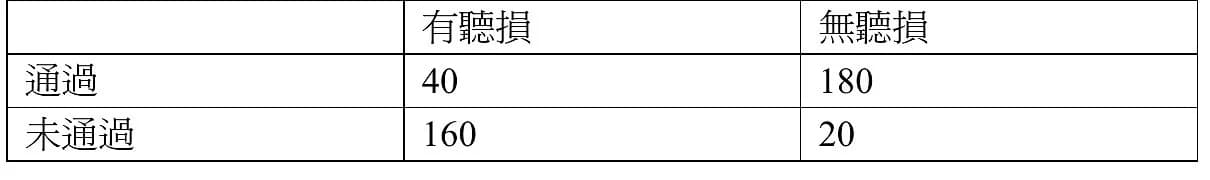 question 圖片