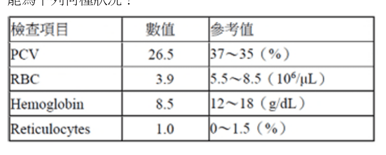 question 圖片