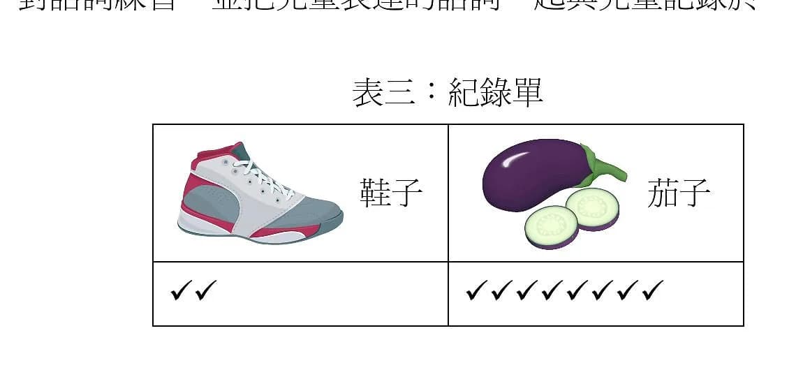 question 圖片