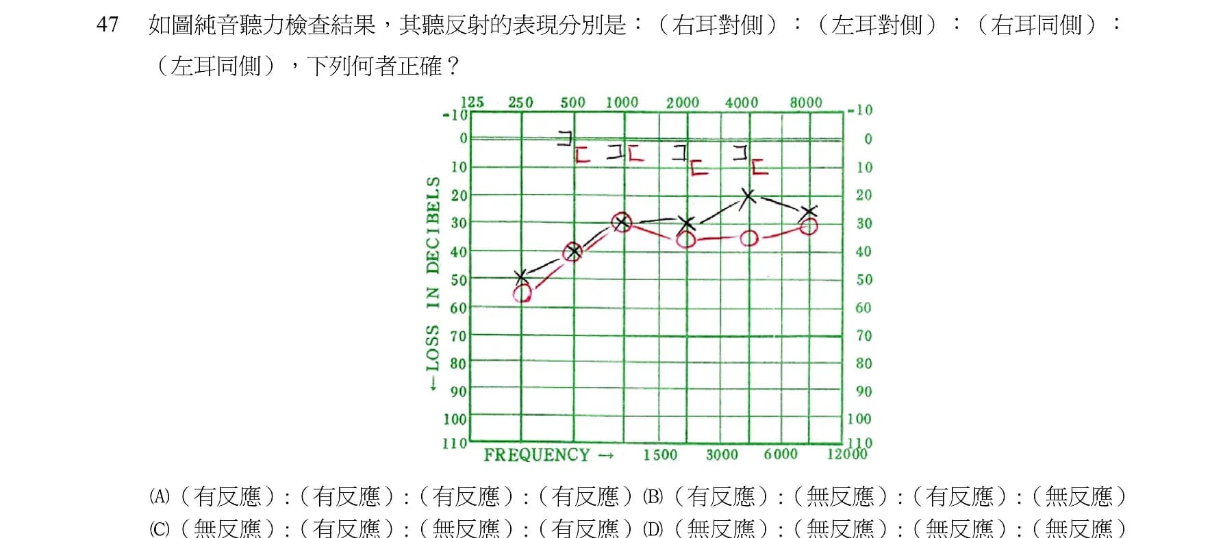 question 圖片
