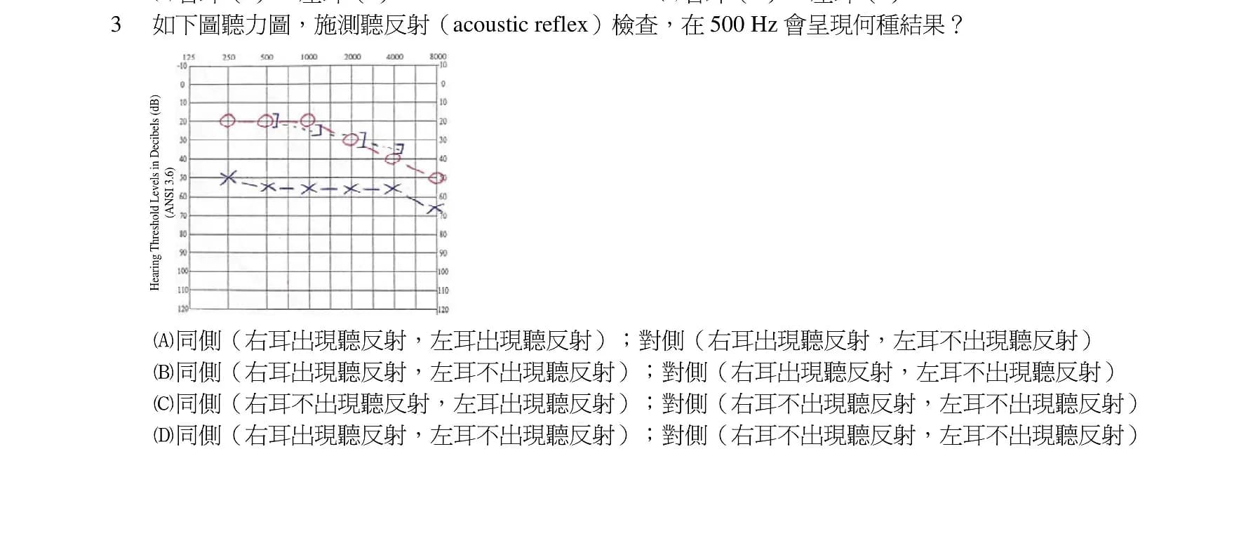 question 圖片