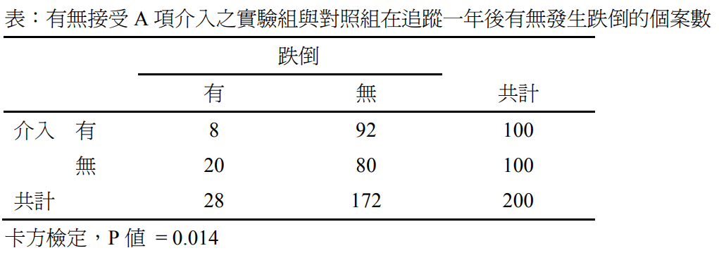 question 圖片