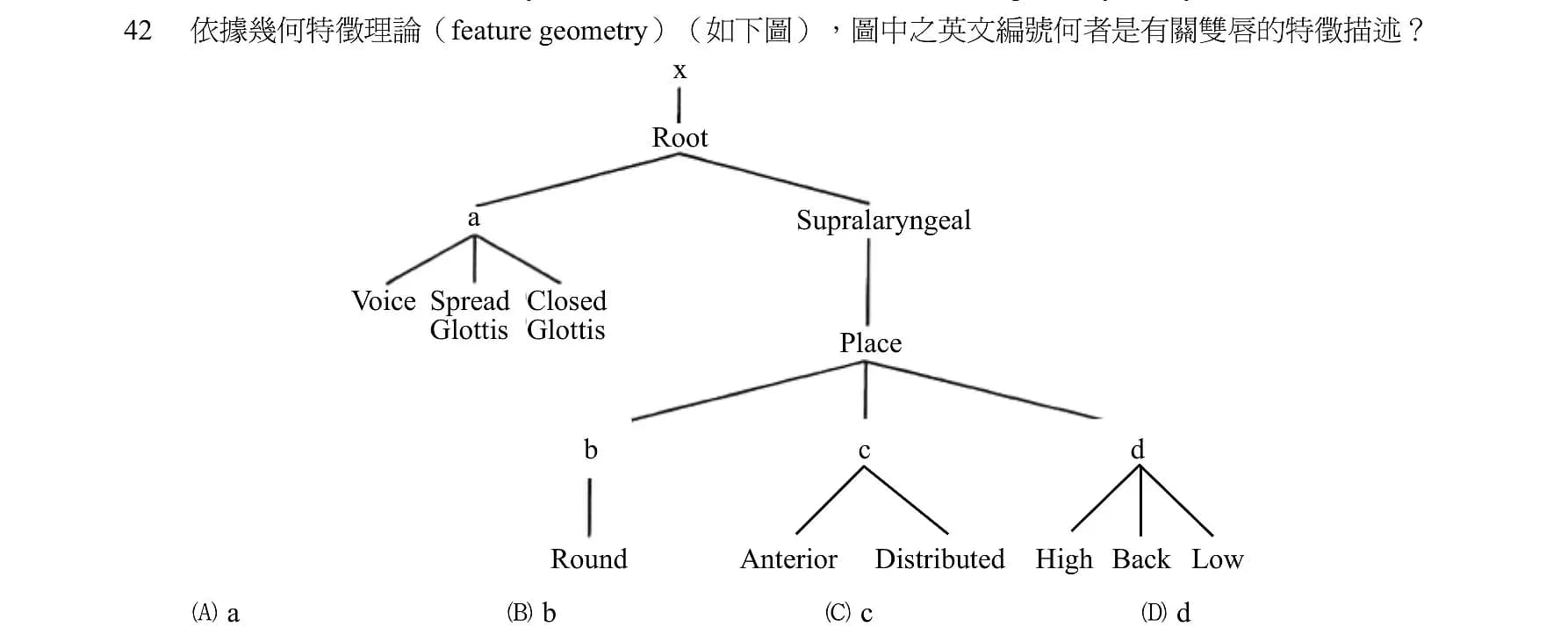 question 圖片