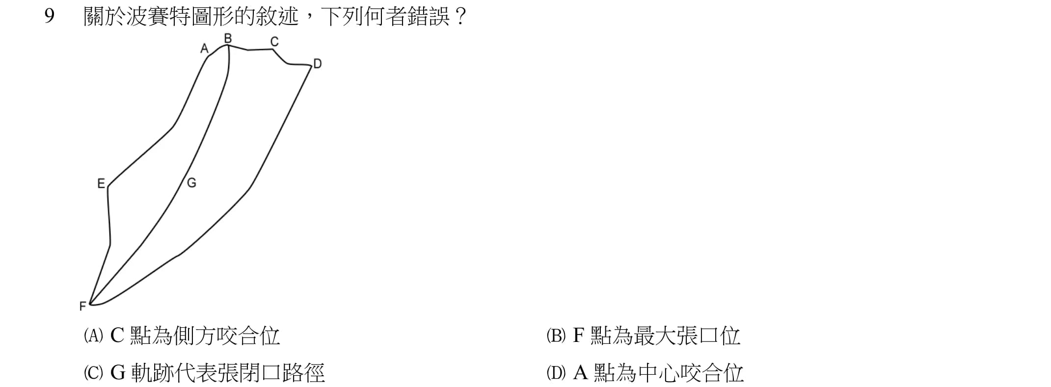 question 圖片