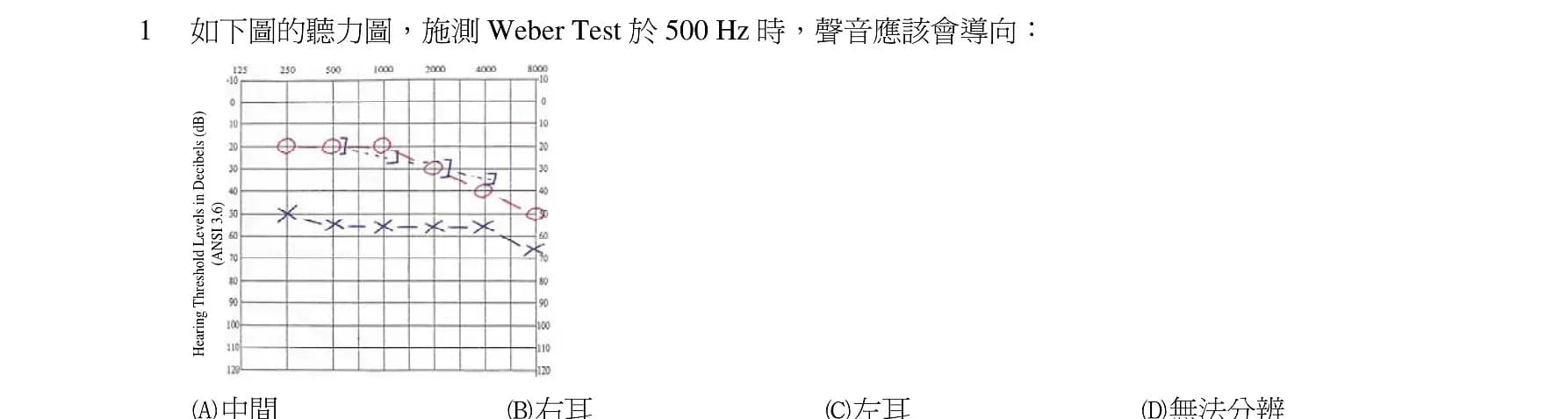 question 圖片
