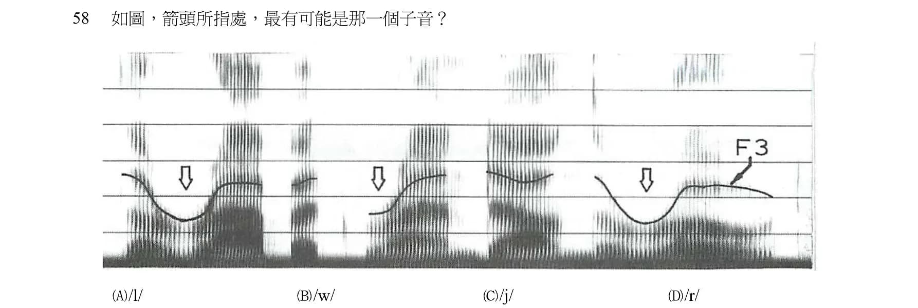 question 圖片