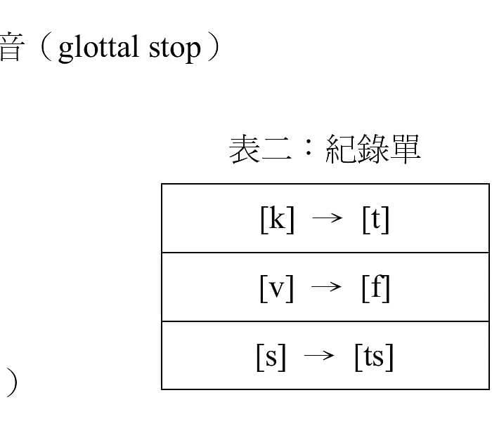 question 圖片