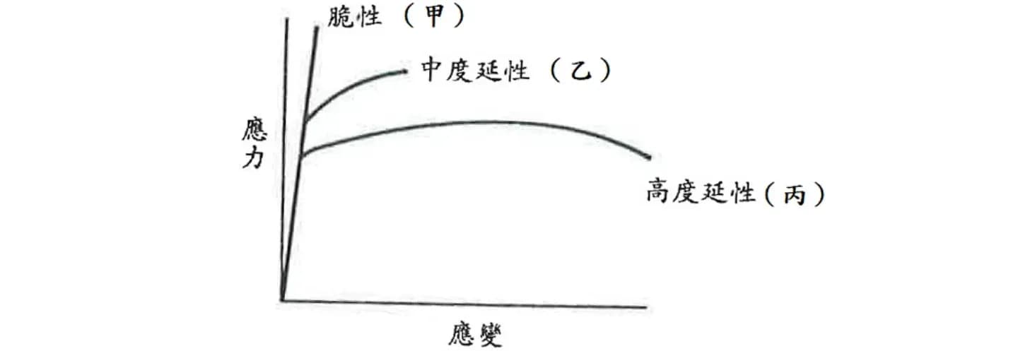question 圖片