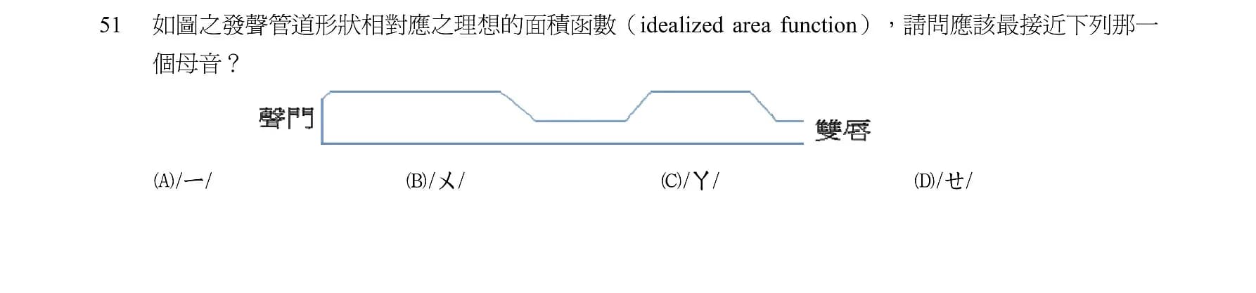 question 圖片