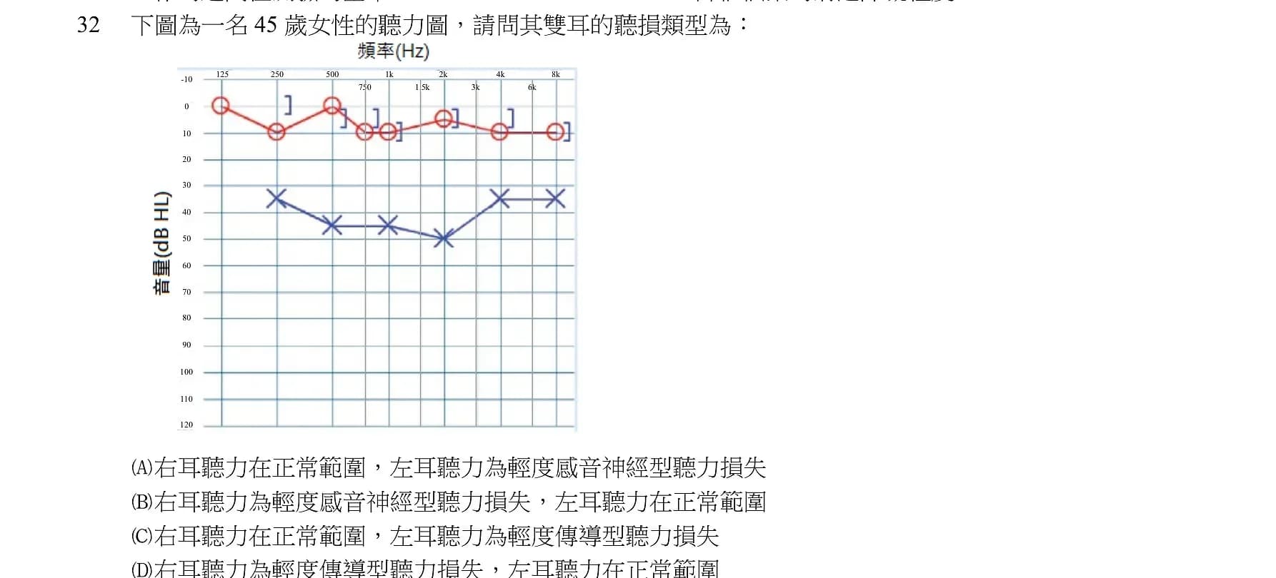 question 圖片