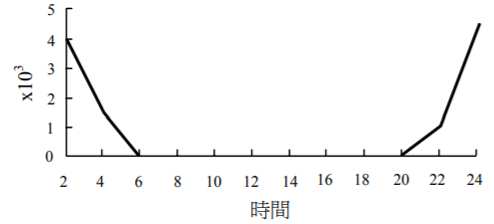 題目附圖