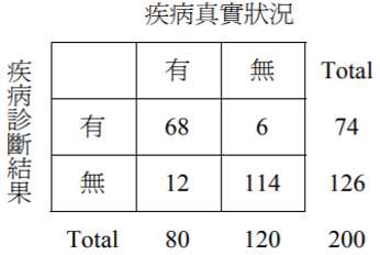 題目附圖